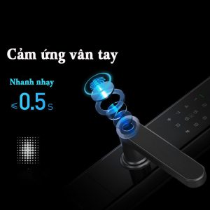 Công nghệ hiện đại