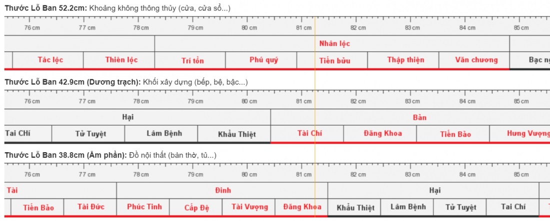 Kích thước cửa gỗ phòng ngủ theo thước lỗ ban
